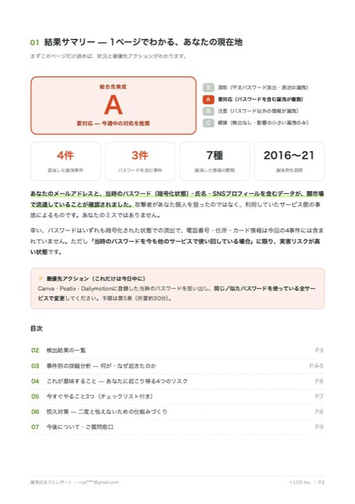 結果サマリー